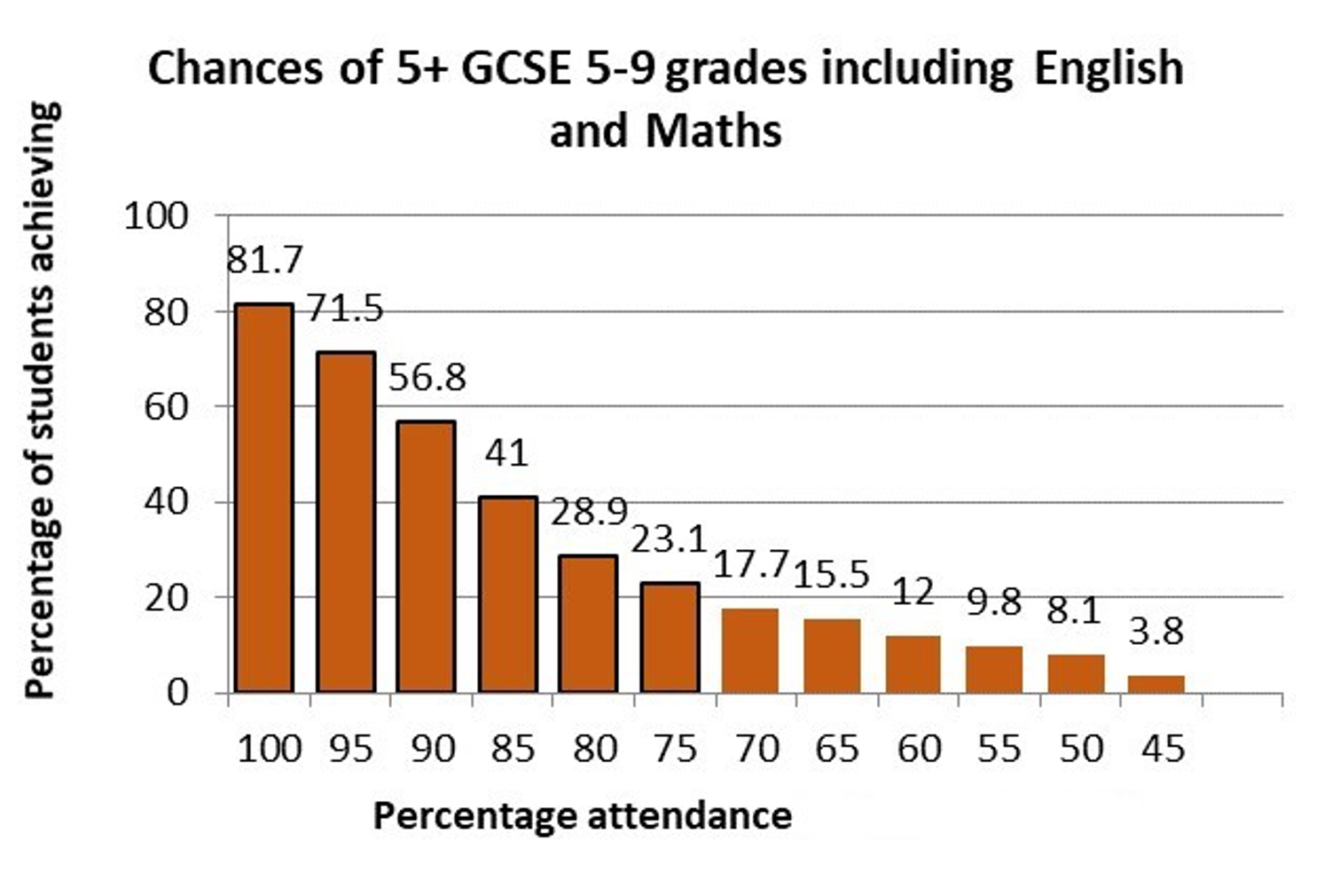 Attendance Pleckgate High School attendance-pleckgate-high-school